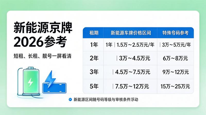 新能源京牌租赁